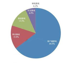 行业生态优化 探底页游马年发展趋势